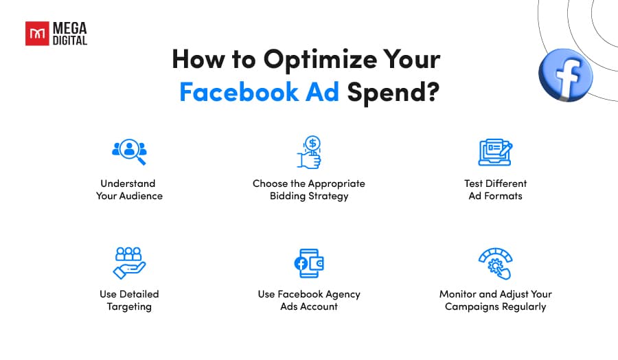 Facebook ads optimization dashboard