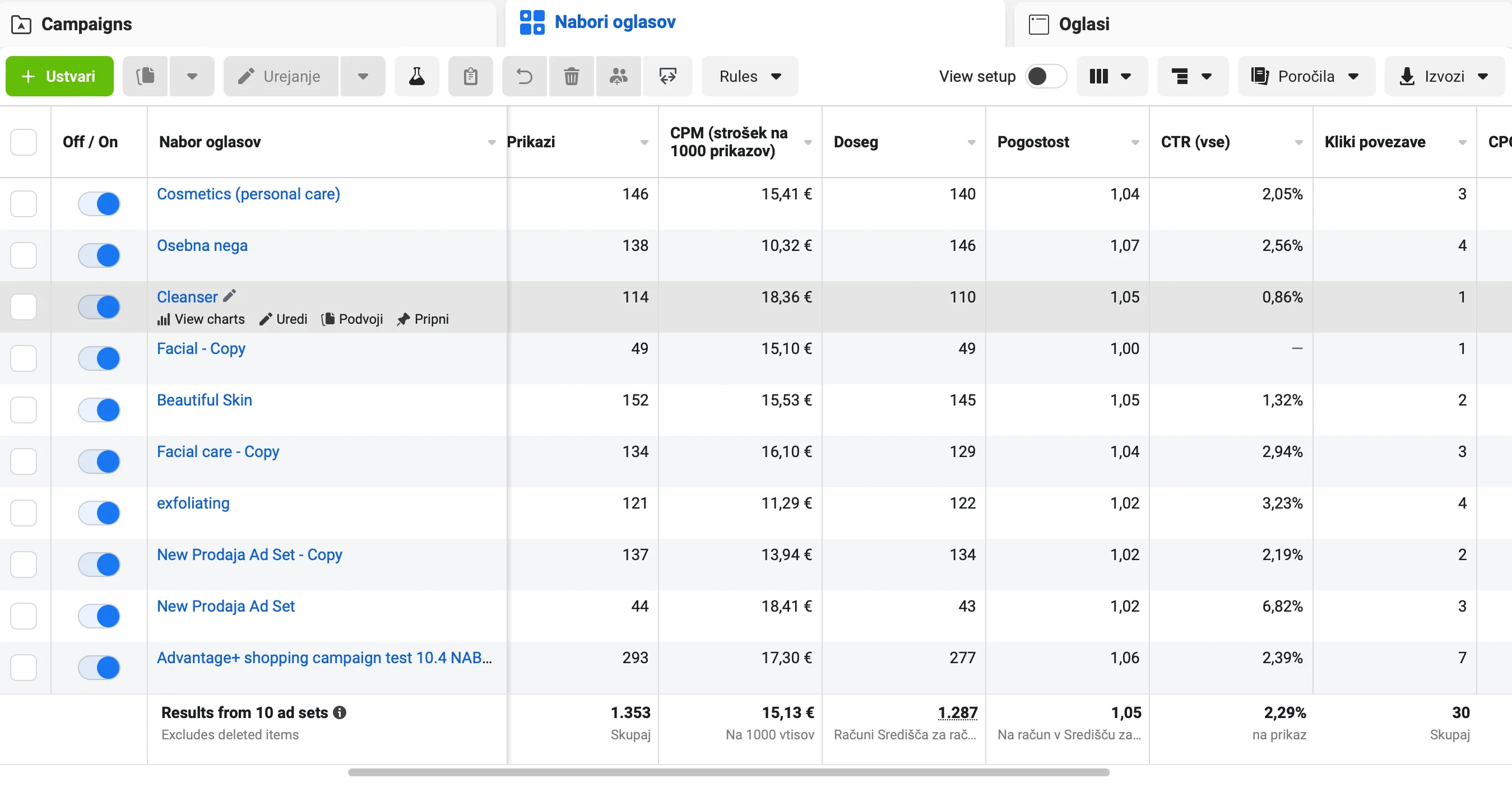 Facebook and Instagram ads dashboard